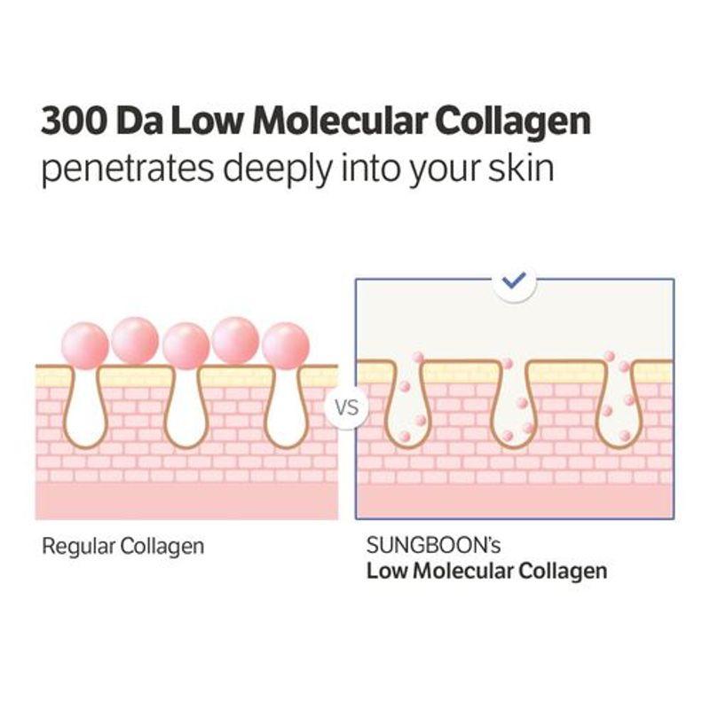 SUNGBOON EDITOR *renewal* Deep Collagen Power Boosting Cream In Serum 30ml