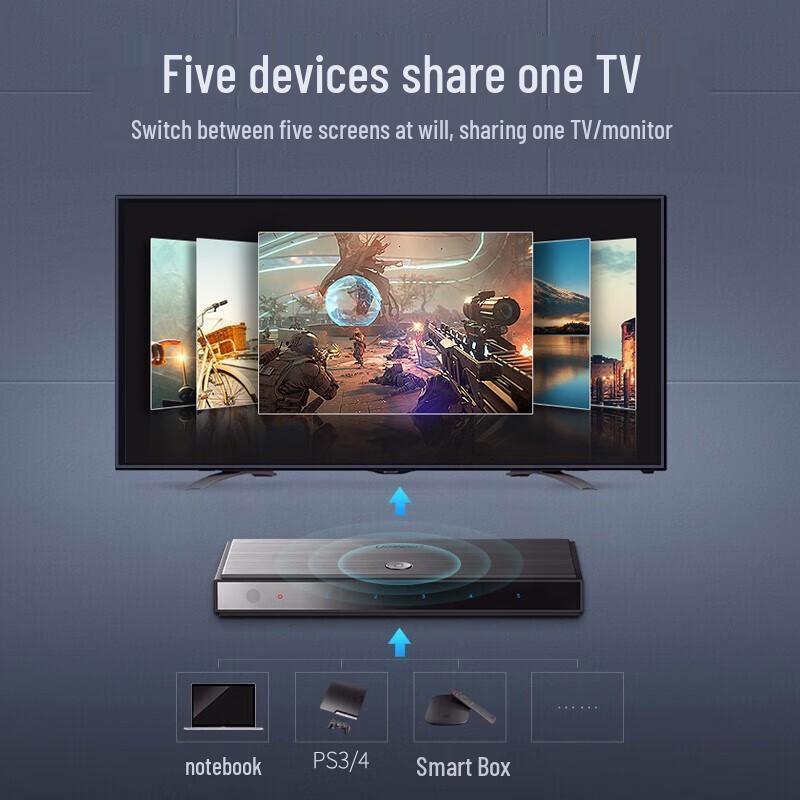 UGREEN HDMI 2.0 5-in-1 Switcher