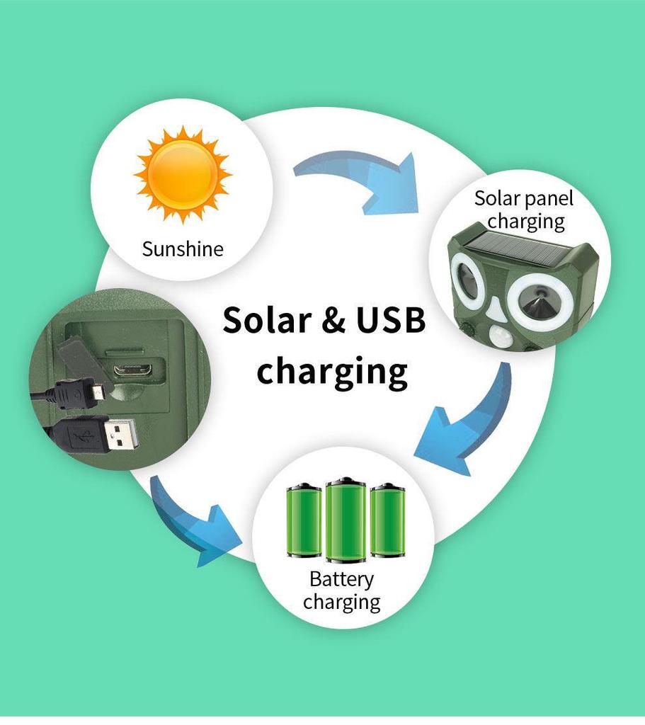 Solar-Powered Ultrasonic Animal Repeller: Waterproof Device for Birds, Rodents, and Cats