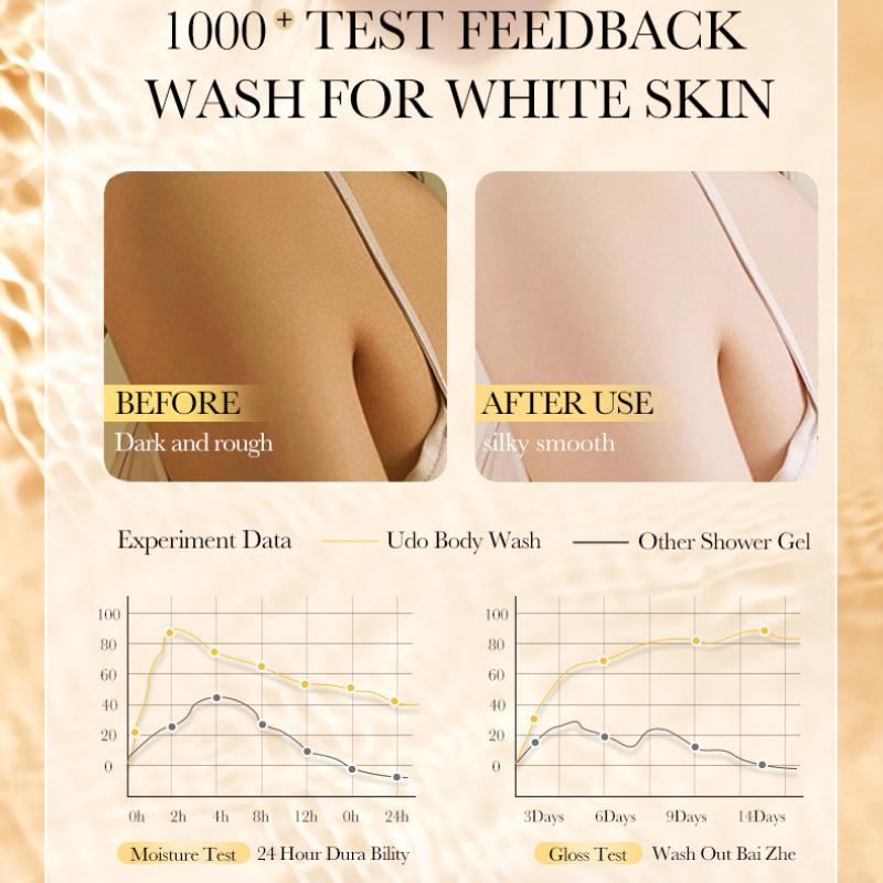 24K Gold Body Wash 500ml SADOER Cleansing and Moisturizing Fragrance Body Wash