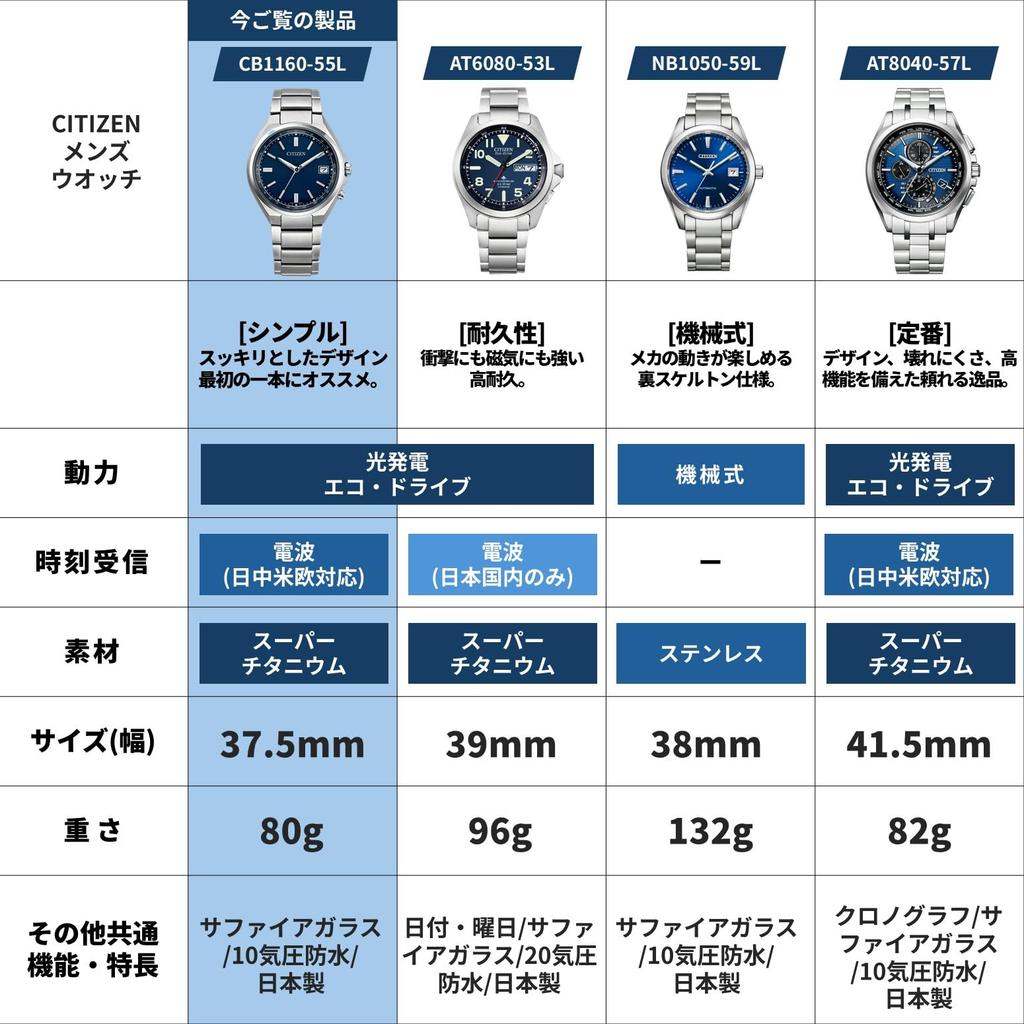 Citizen CB1160-55L Collection Radio-Controlled Waterproof Business Watch Titanium Eco-Drive Solar Powered Men's Silver Navy Luminous Date Display
