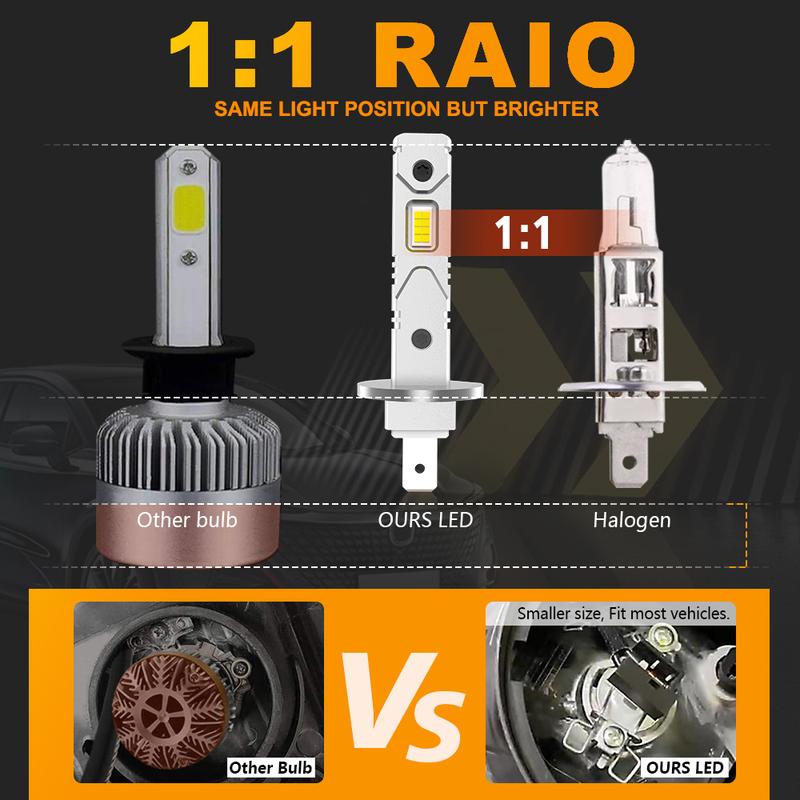 2Pcs 12000LM H1 LED Headlight Bulb H1 LED Canbus Car Head Fog Light Fanless Wireless Mini Size Auto Lamp 12V 6500K White 4300K