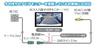Clarion RC15C Rearview Camera Monitors with RCA In-Car (for Input)