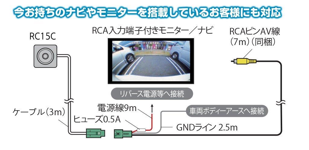 Clarion RC15C Rearview Camera Monitors with RCA In-Car (for Input)