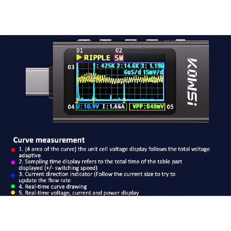KWS-X1 Type-C Current and Voltage Monitor DC 4-30V 0-12A Power Meter Tester PD Battery Capacity Digital LCD Display Meter
