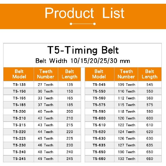 Transmission Belts T5-940/980/990/1000/1020/1050/1100/1200/1215/1250 Closed Loop Rubber Synchronous Belt Width 10/15/20/25/30 Mm