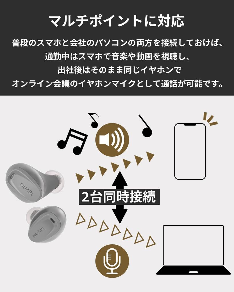 NUARL N6 Lite True Wireless Earbuds with Noise Up to 32 Hours of Low IPX4 Gaming Ambient Sound and Mic 2025 Gold Award [Official Outlet] Cancellation,