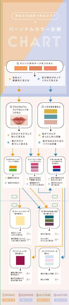 excel Color Edit Powder Brow EP01 Eyebrow Powder for Spring Eyebrows (Spring Mocha) Yellow-Based