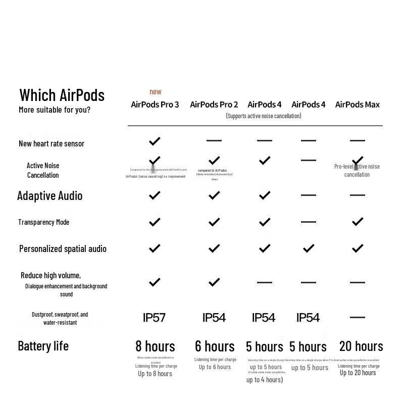 Apple AirPods Pro (3rd Gen) with MagSafe Case