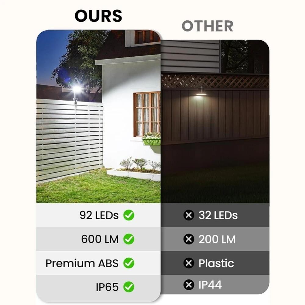 Auto on/Off Solar Wall Light Waterproof Motion Sensor Light Garden Street Lights Patio