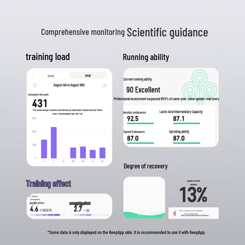 Keep Smart Fitness Tracker B4 (CN version)