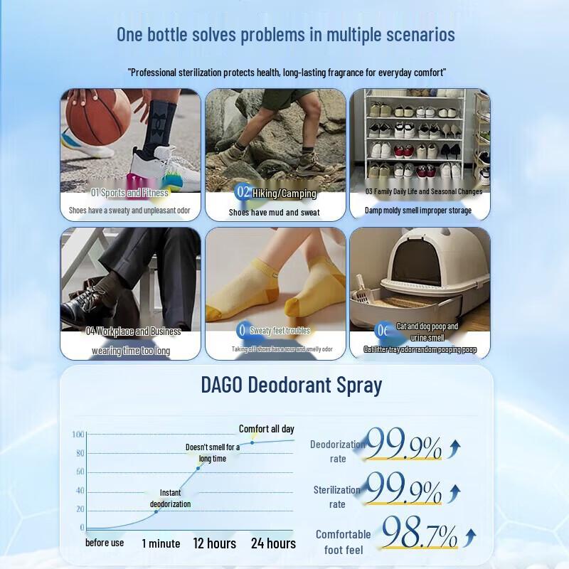DAGO Shoe & Sock Deodorizing Sterilizing Spray