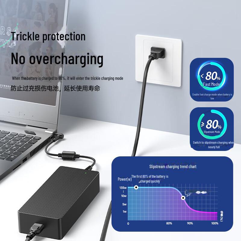 Biaz 120W Universal Laptop Charger 19.5V 6.15A with Blue Port and Pin
