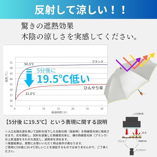 LIEBEN-0804 (Silver/Black) 60cm Folding Parasol for Sun and Rain, UV Protection, 100% Light Blocking, Heat Shielding, Tri-Fold, for Men and Women