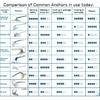 Anchor 316 Stainless Steel Yacht Boat Speedboat Fishing Boat Accessories