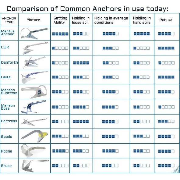Anchor 316 Stainless Steel Yacht Boat Speedboat Fishing Boat Accessories