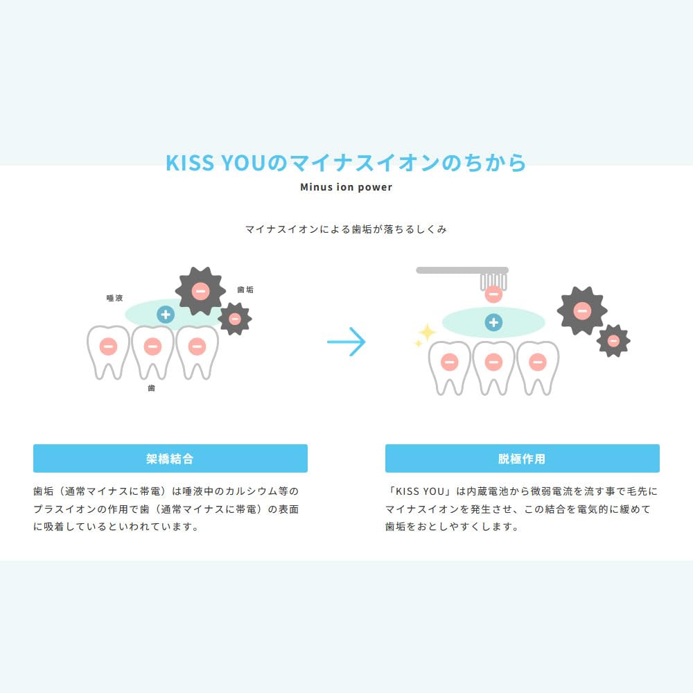 KISS YOU Periuță de dinți Ion Hard, Mountain-cut Regular, (Culoare selectată)