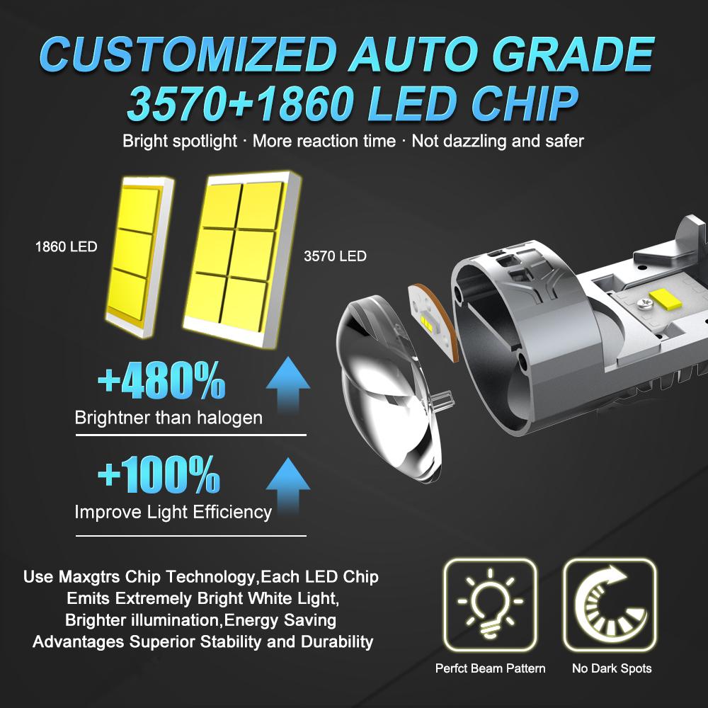 MAXGTRS Dual Lens H4 LED Headlight Mini Projector Lens HBS 9003 Auto Beam Light 50W 11000LM