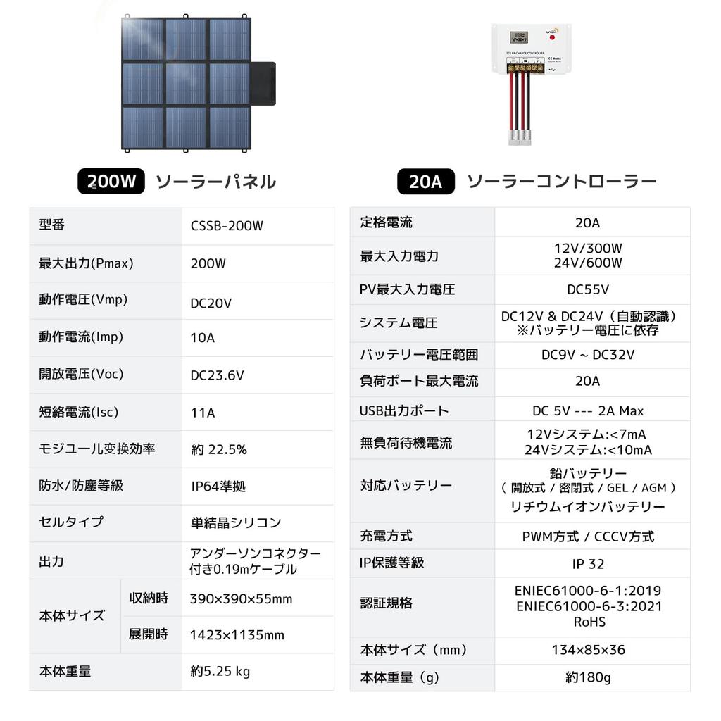 LVYUAN 200W Foldable Solar Panel for Lithium Iron Phosphate Solar and IP64 Waterproof and High Output Conversion Portable for Outdoor and Car Use