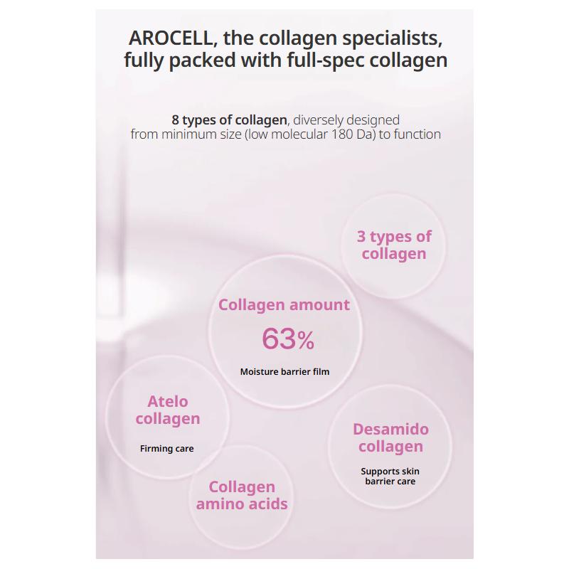 AROCELL Super Collagen Ampoule Mist 80ml (3 Options)