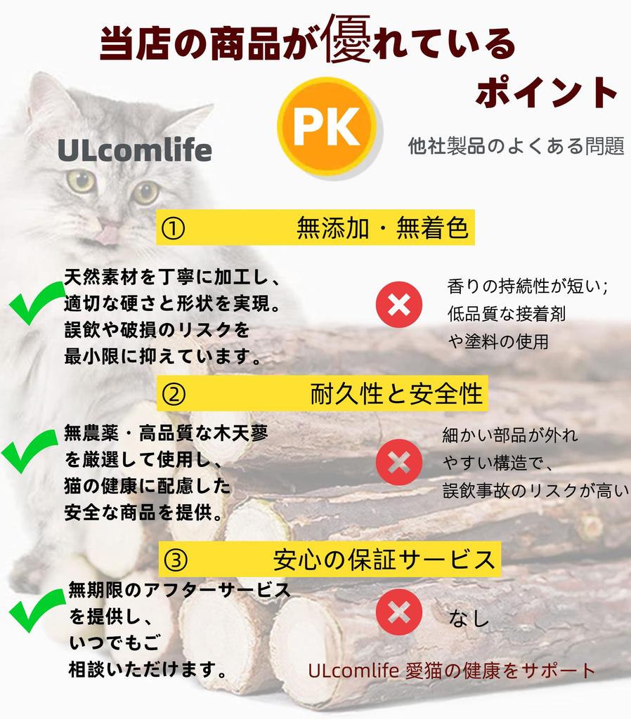 ULcomlife Katzenkauspielzeug Katzenzähne Putzen Mini-Ball x Gesundes Zähne Kauspielzeug für Kätzchen und Mehrere Leicht zu Genießen Selbst für Natürlich Reichlich Duftende