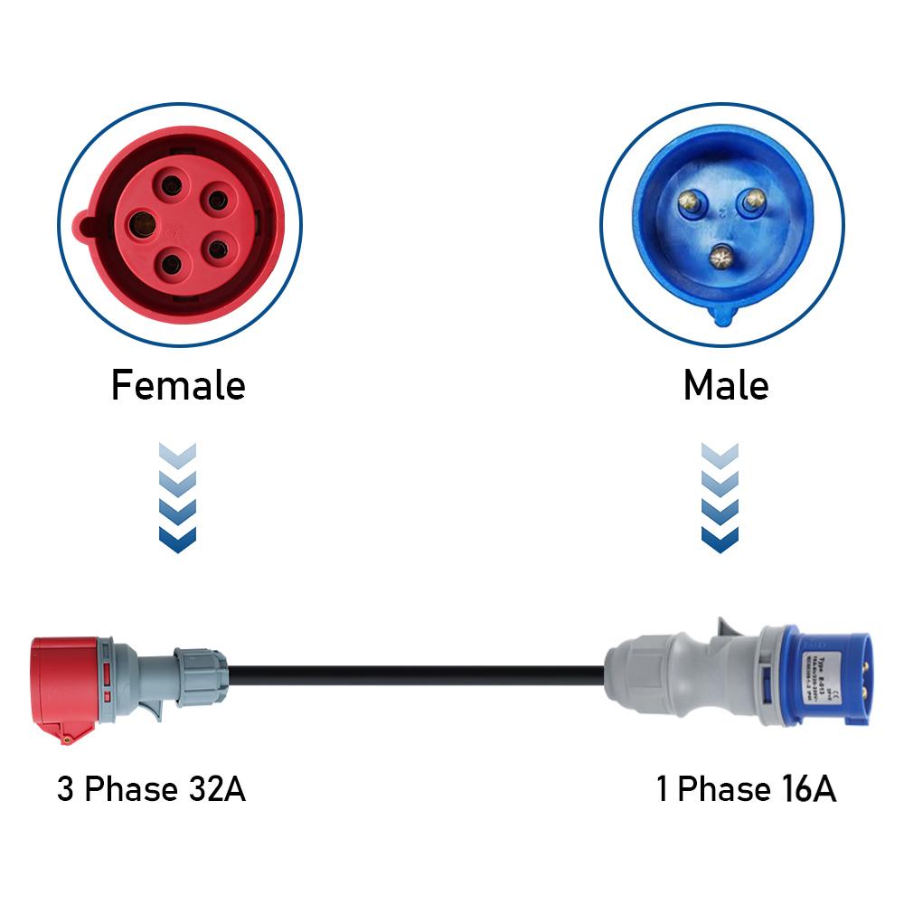 32A Male To 16A Female CEE Adapter Converter Cable for EV Charger Electric Vehicle Caravan Power Extension