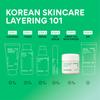 Innisfree Grüntee-Samen-Hyaluronsäure-Creme 50 ml (Feiertagsversion)