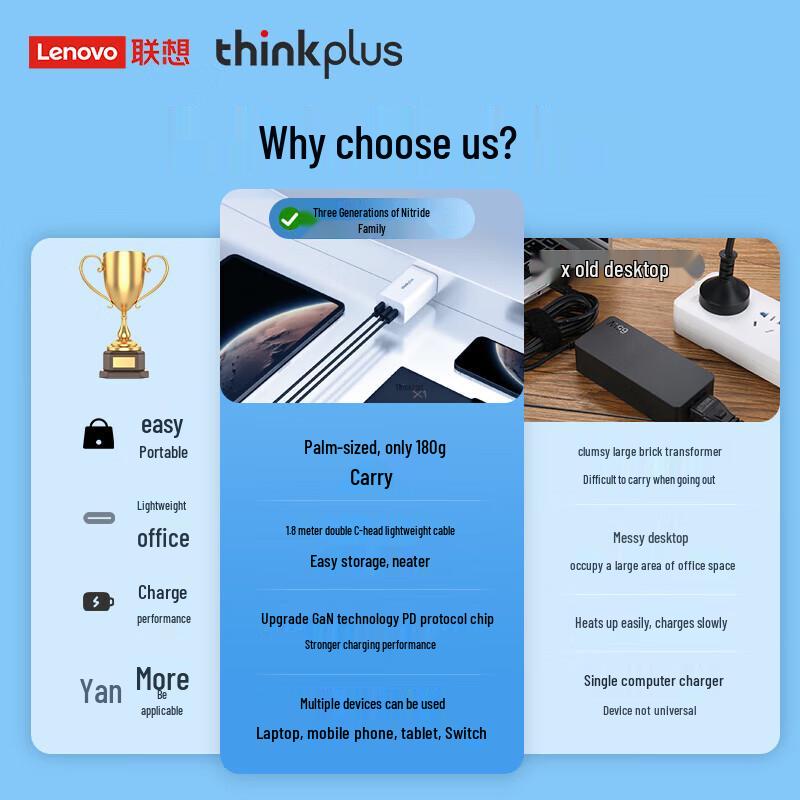 Lenovo ThinkPlus 65W GaN Type-C Charger with Cable
