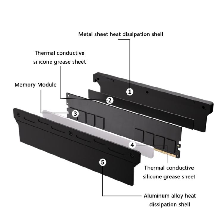 Kühlkörper für DDR5-, DDR4- und DDR3-Speicher, leichtes Aluminium-Kühlpad, 140 x 35 x 9 mm