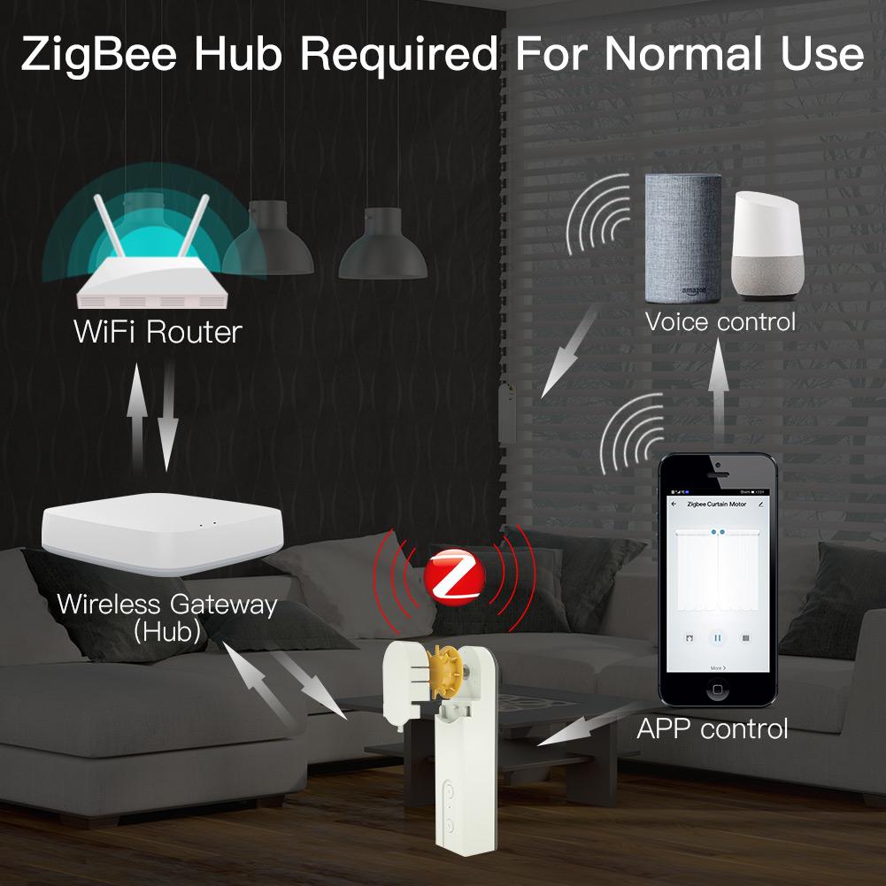 ZigBee Smart DIY Motorized Roller Blinds Shades Drive Motor Hub Tuya Smart Life APP Alexa Google Home Voice Control
