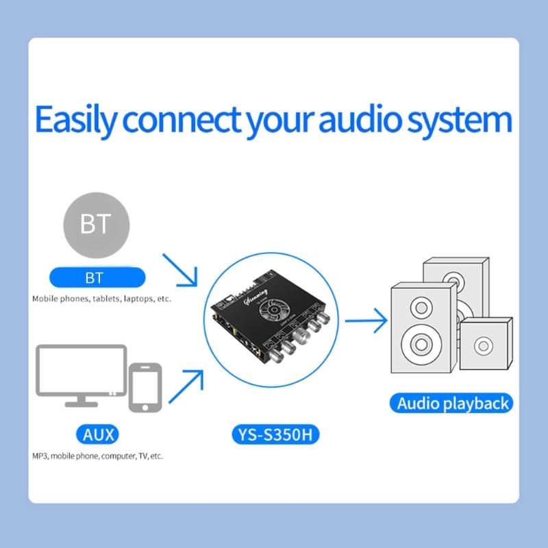 TPA3251 BT5.1 2.1 Channel Amplifier Board 220Wx2+350W Overvoltage Undervoltage Overheating Short Circuits Protections