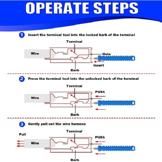 Terminal Removal Tool Kit – 31Pcs Electrical Pin Extractor Connector Blue