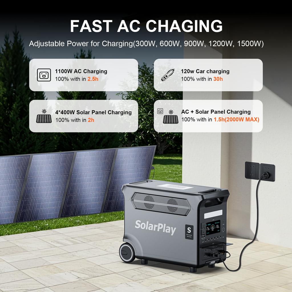 3600W 3840Wh LiFePO4 Portable Power Station with 200W Foldable Solar Panel Fast Charging Solar Generator Kit