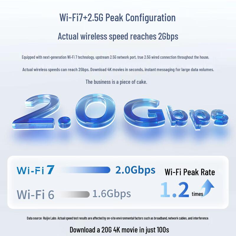 Ruijie WiFi 7 2.5G Gateway Router & Ceiling AP Kit (CN version)