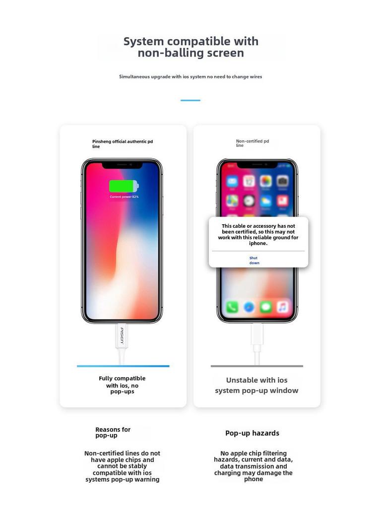 PISEN Fast Charging Cable for iPhone 12Max, 13Pro, 14Pro - 8th Gen, 20W Charger