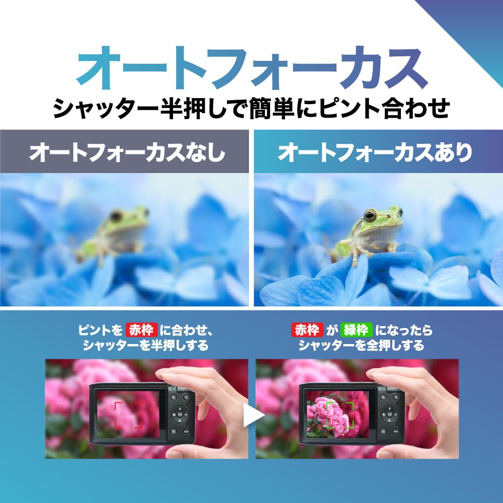 BLUEWIDE Compact Digital Camera, 75 Megapixels, 12 Effective Pixels, 3x Optical Zoom, 3x Digital Zoom, 4K Video, CALS Mode, Wi-Fi, Autofocus, Perfect