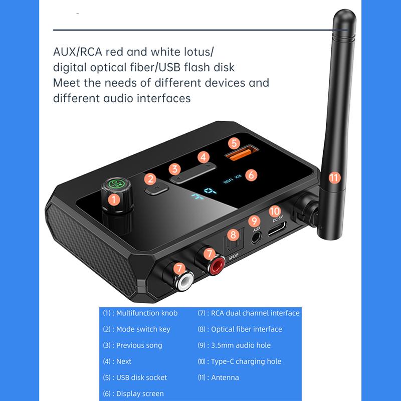 Bluetooth 5.3 audio vevő támogatás USB U-Disk Play vezeték nélküli adapter R/L 2 RCA/3.5MM AUX/optikai szálas csatlakozó autóskészlet hangszóróhoz