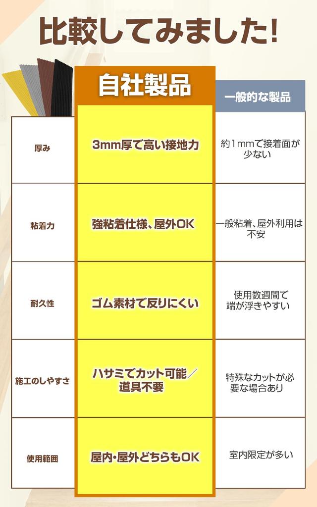 PLEAVIT Stair Anti-Slip Tape, Non-slip, Just Stick, PVC, Rubber, Mat, Sheet, For Renting, Yellow,