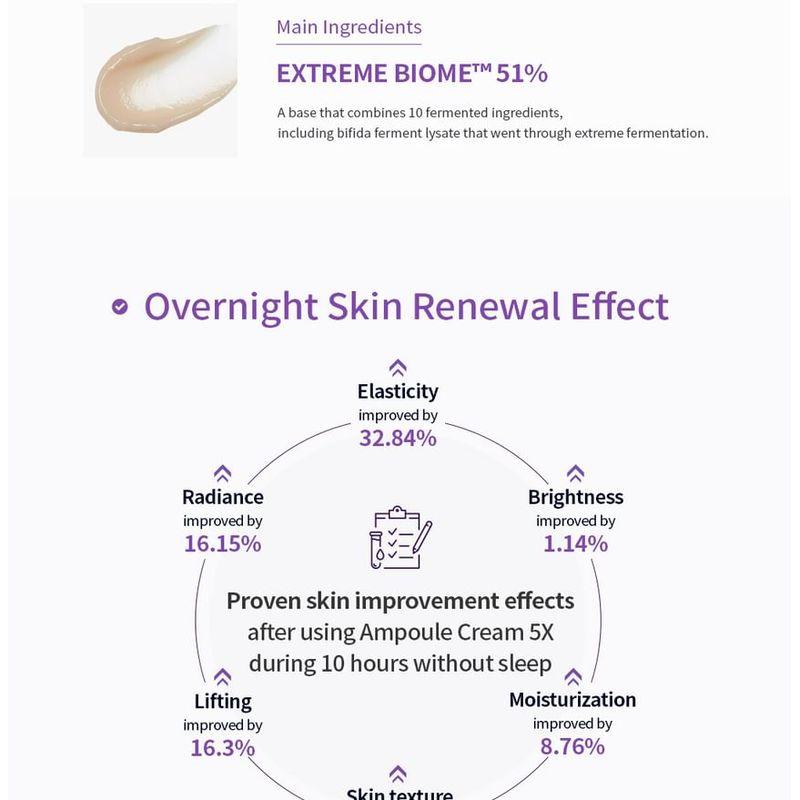 MISSHA Time Revolution Night Repair Ampullencreme 5X