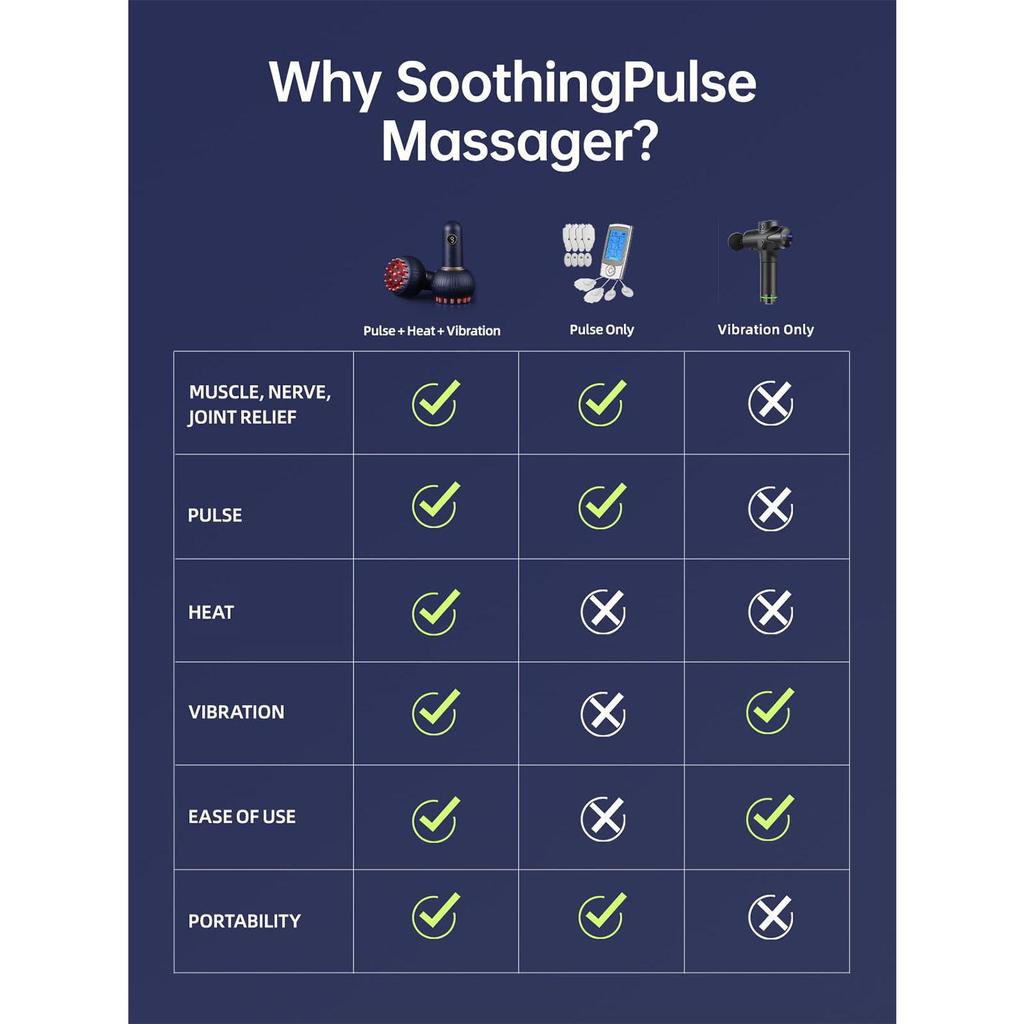 SoothingPulse Massager for Joint, Muscle, Neck, Shoulder, Back, Hands, Feet with Heat, Vibration (Blue)