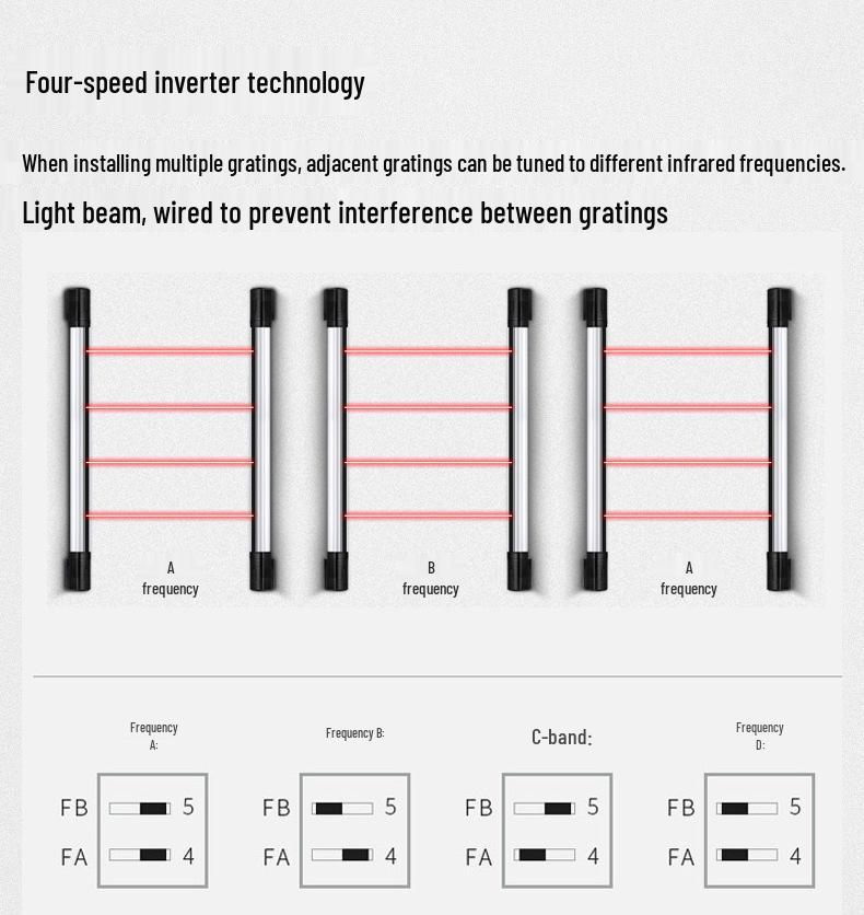Infrared Grating Through-Beam Anti-theft Alarm System