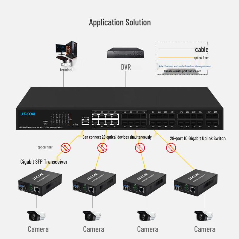 JingTang 18-Port Managed Gigabit Ethernet Switch