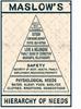 EMOHAT Maslows Hierarchy of Needs Knowledge Metal Tin Sign Wall Decor Wall Art Poster Plaque Home Decoration Retro Art for C