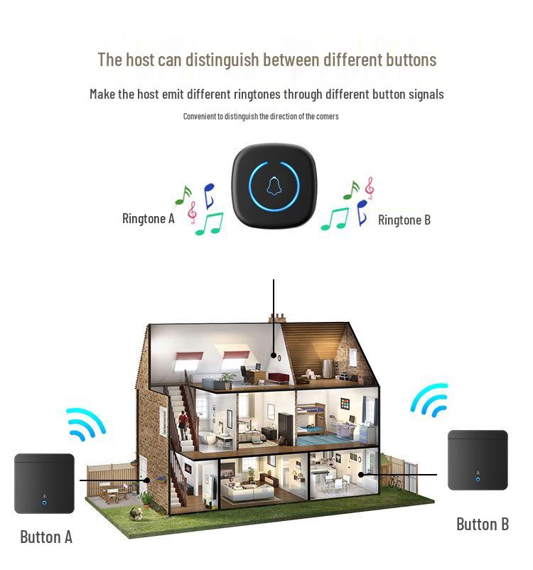 Waterproof Wireless Remote Doorbell, Ultra-Long Range, 86 Button, Electronic Ding Dong for Home and Villa