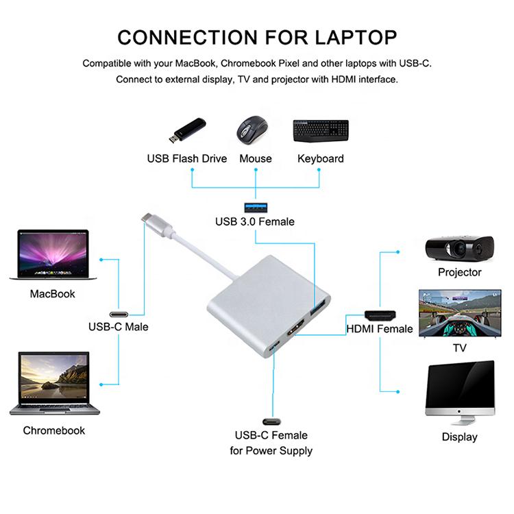 3 In 1 USB Type C HUB To 1080P 4K HDM+USB 3 In 1 USB C HUB Converter Adapter Cable
