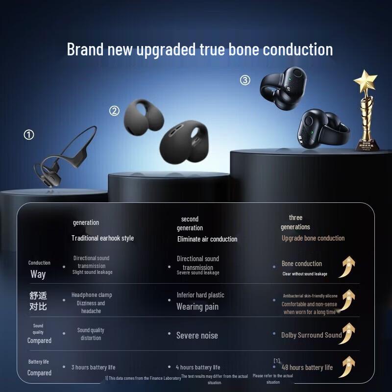 Saina Z36SPro Ear-Clip Bluetooth Headphones