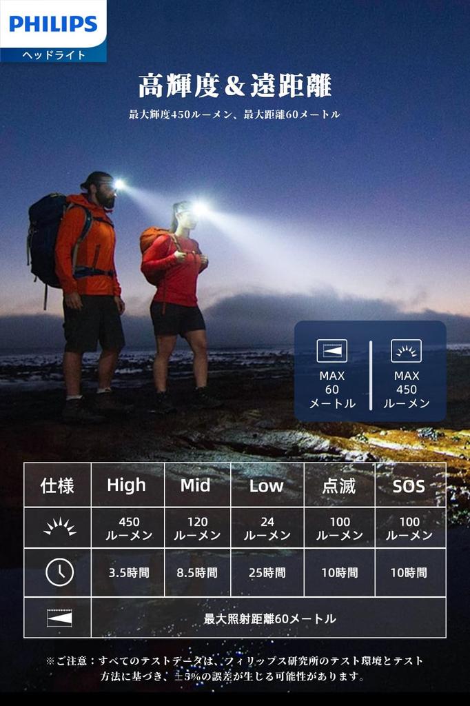 Philips SFL3342RH USB Rechargeable LED High 450 Fishing Headlamp with Angle IP44 Waterproof and Ideal for Outdoor and Disaster Preparedness Headlamp,