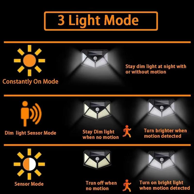 1/2/4/6/10PCS 100 LED Solar Wall Lamp 4 Sides Luminous With Motion Sensor Outdoor Garden Courtyard Waterproof Wall Lights Gifts