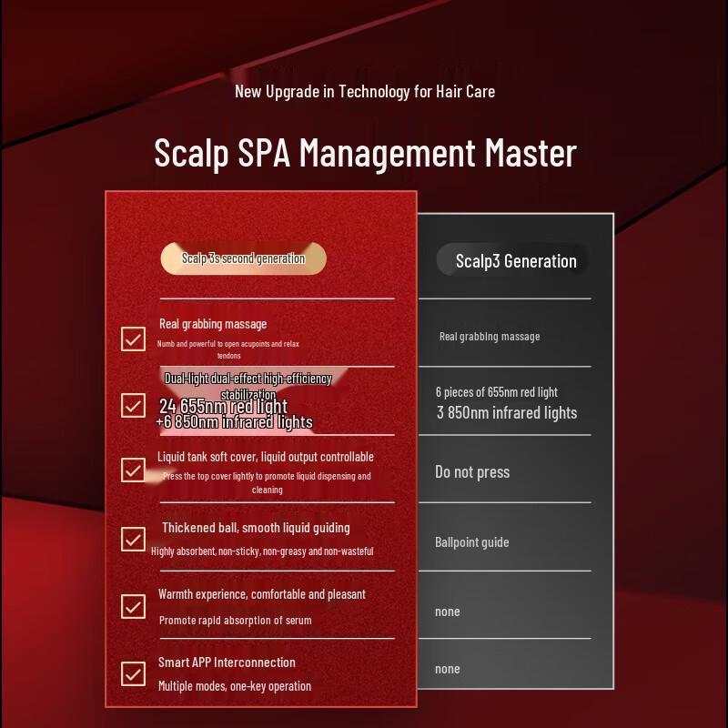 Breo Scalp 3S Hair & Scalp Massager