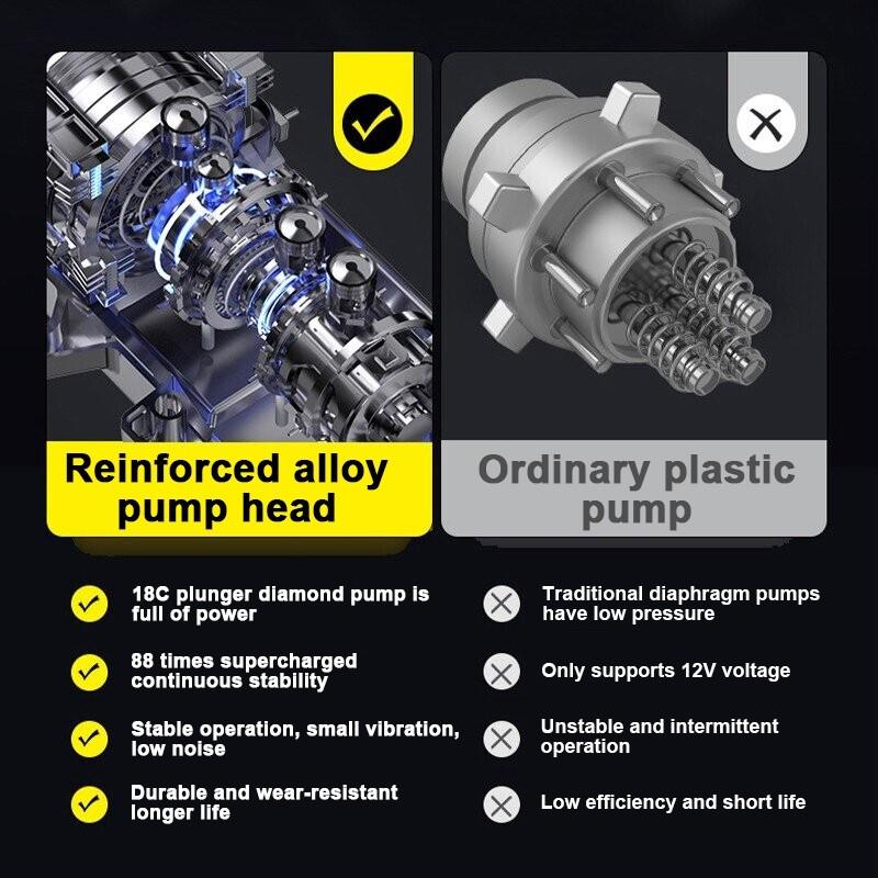 45000RPM Cordless High Pressure Water Jet Car Washer Home Portable Garden Spray Gun Outdoor Car Washing Machine